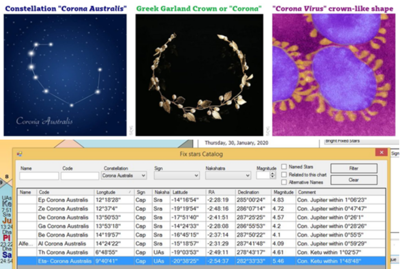 “KORONA” OKIEM ASTROLOGII WEDYJSKIEJ I NUMEROLOGII
