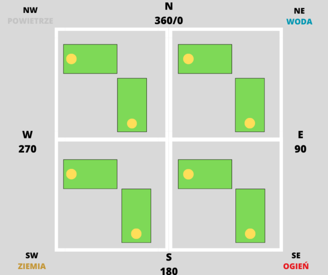 VASTU SHASTRA – JAK USTAWIĆ ŁÓŻKO