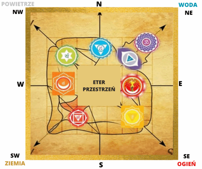 VASTU – ŻYWIOŁY W PRZESTRZENI MIESZKALNEJ
